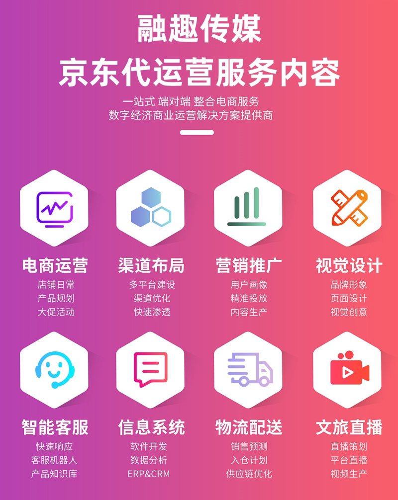电商时代的代运营模式：网店代运营如何助力企业腾飞
