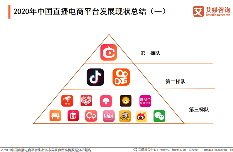 电商代运营：选择合适的合作伙伴，助力你的生意起飞