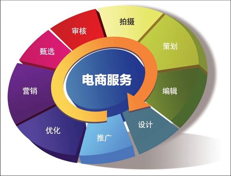 电商新时代下的济南：数字经济的新引擎
